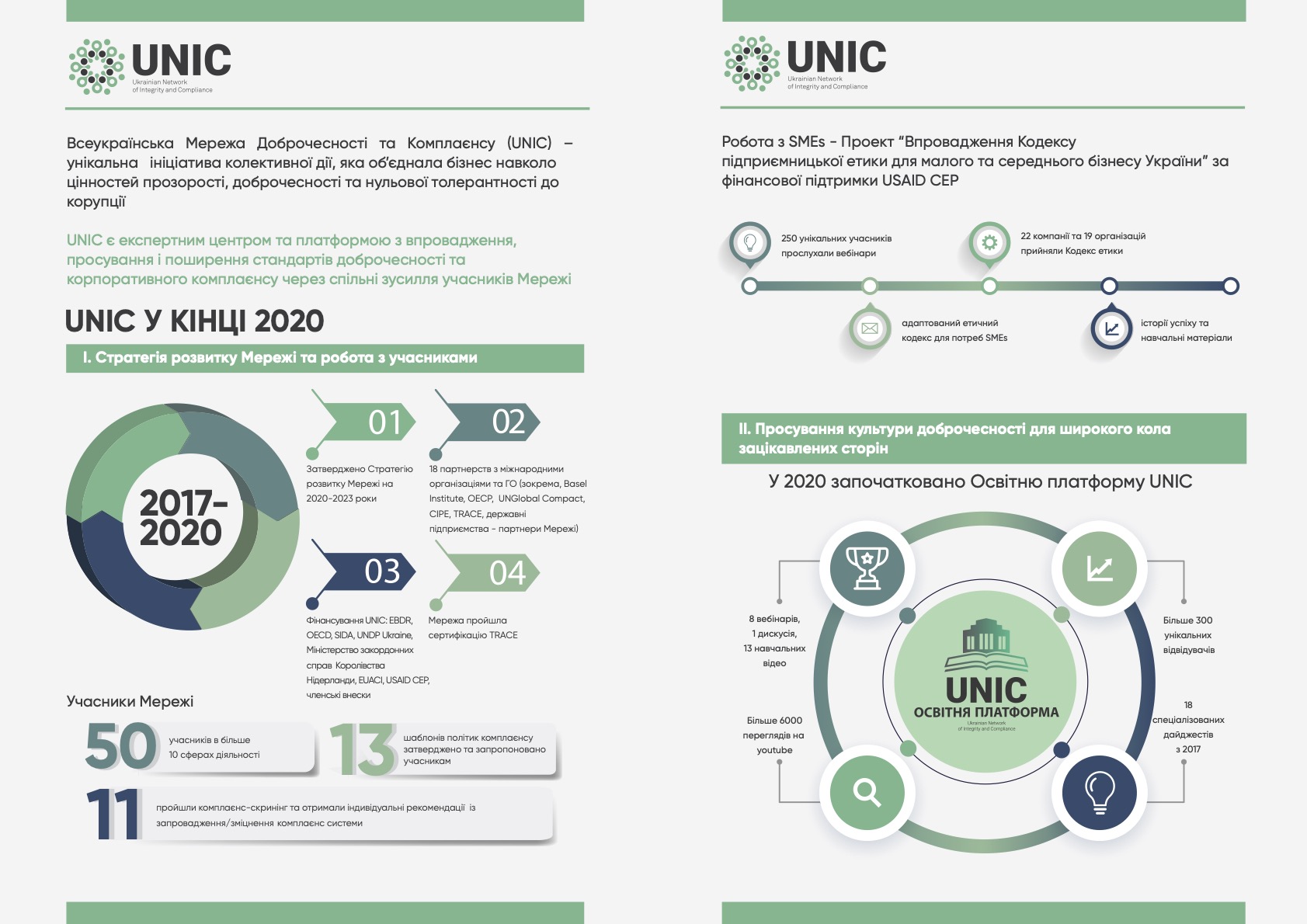 Інституційні партнери EUACI: Всеукраїнська мережа доброчесності та комплаєнсу (UNIC)